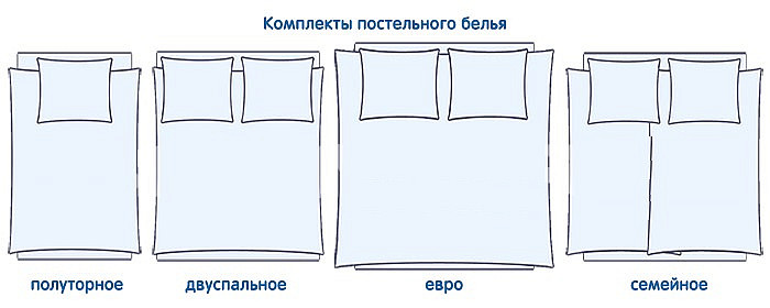 Размеры постельного белья